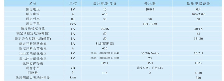 箱式變電站技術參數