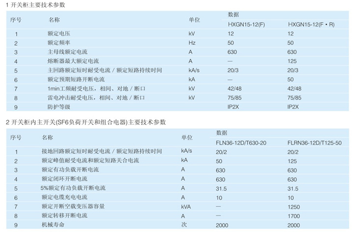 高壓環網柜技術參數