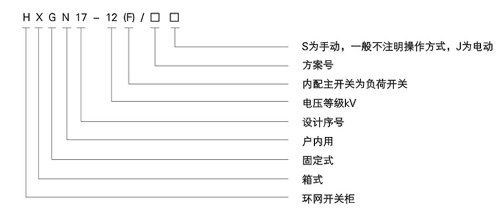高壓環網柜的型號含義