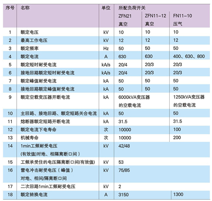 高壓環網柜的產品參數