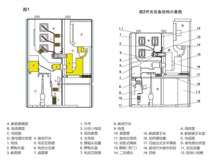 封閉開關設備配件解析圖