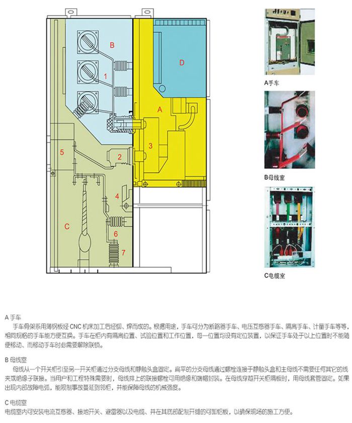 封閉開關設備結構分解圖