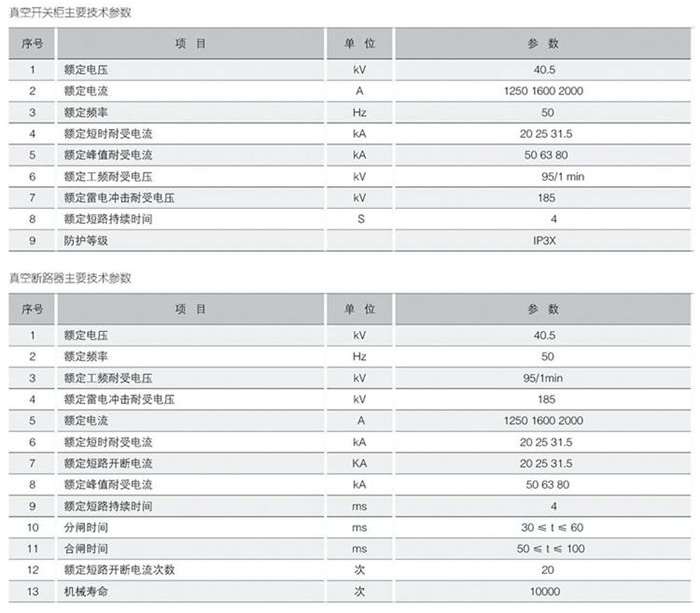金屬封閉開關設備技術參數