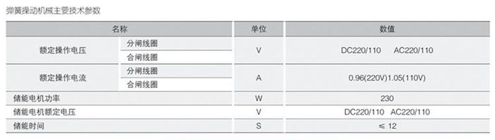 金屬封閉開關設備功率表格