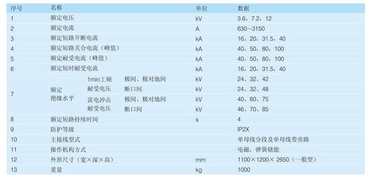 金屬封閉開關設備產品參數