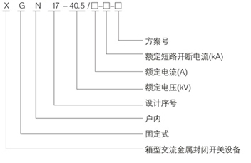 固定式高壓開關(guān)設(shè)備型號含義