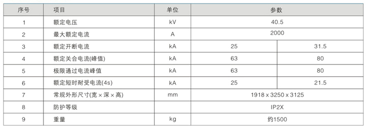 固定式高壓開關(guān)設(shè)備技術(shù)參數(shù)