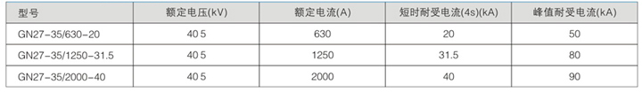 固定式高壓開關(guān)設(shè)備技術(shù)參數(shù)
