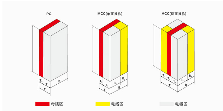 成套開關設備示意圖