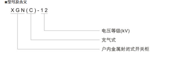 型號及含義