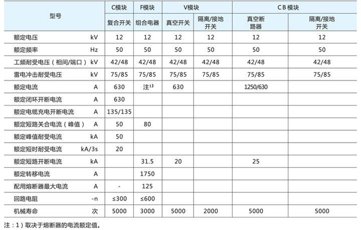式電氣開關設備技術參數(shù)