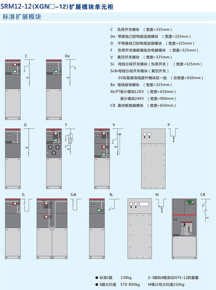 式電氣開關設備模塊展示