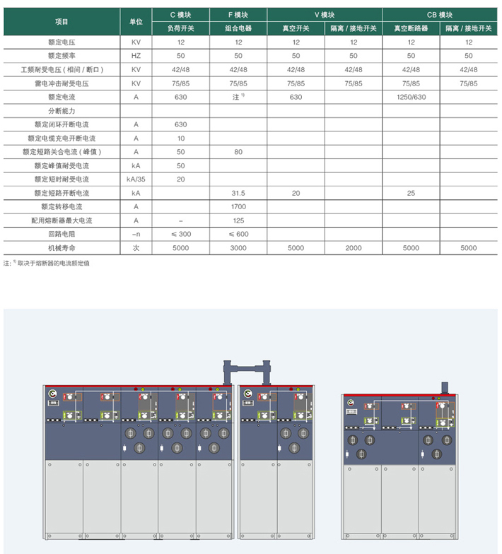 全絕緣充氣柜技術參數