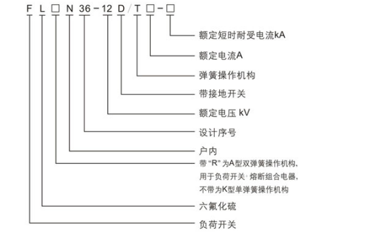 FLN36-12六氟化硫負荷開關型號