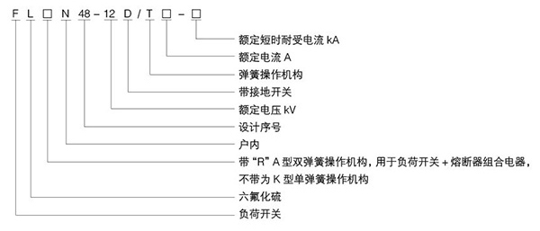 六氟化硫負荷開關型號含義
