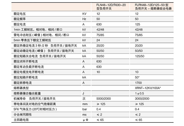 六氟化硫負荷開關技術參數參數
