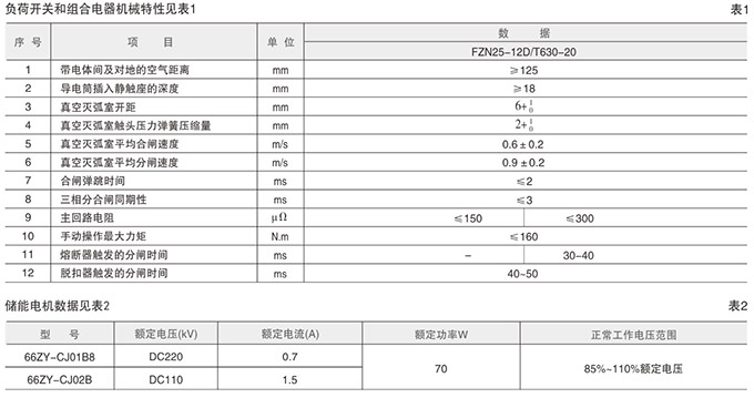 高壓負荷開關技術參數