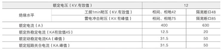 高壓負荷開關電壓參數