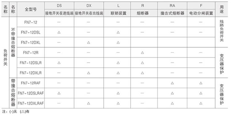 高壓負荷開關技術參數