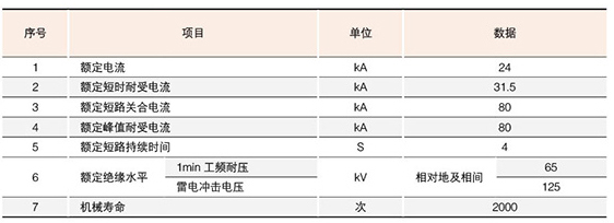 戶內高壓接地開關技術參數
