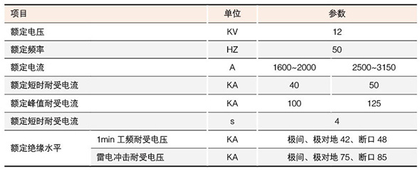 型戶內高壓隔離開關技術參數