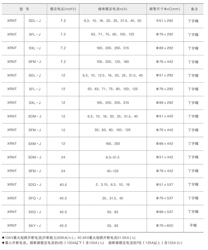 高壓限流熔斷器詳細參數圖
