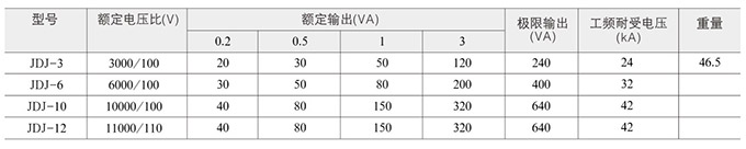 電壓互感器主要參數
