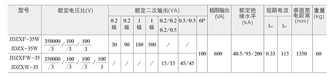 電壓互感器技術參數