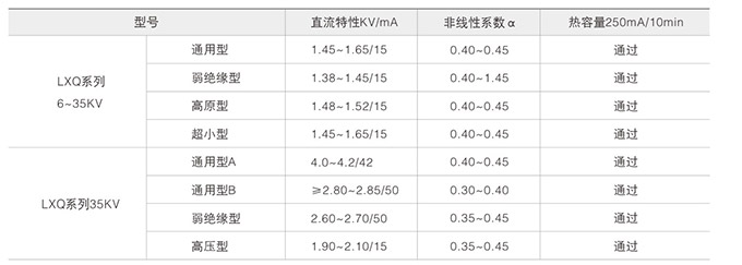 電壓互感器技術參數