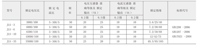 電流互感器技術參數