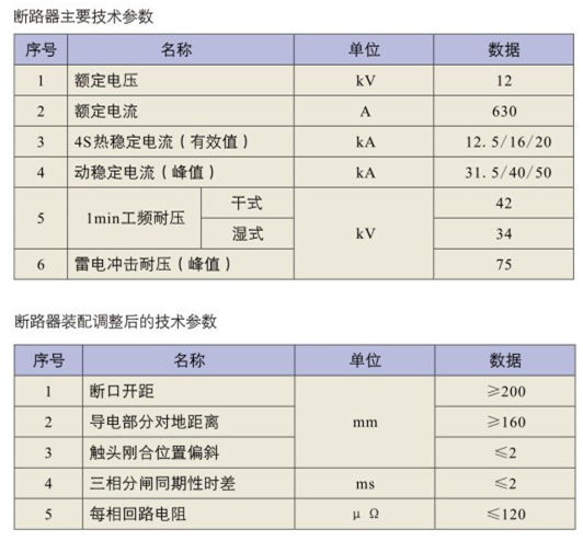 付費高壓計量箱參數圖