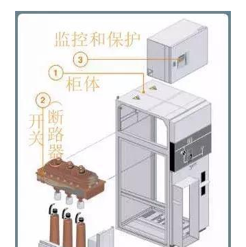 高壓環網柜的柜體組成圖