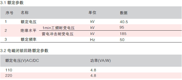 隔離手車額定參數