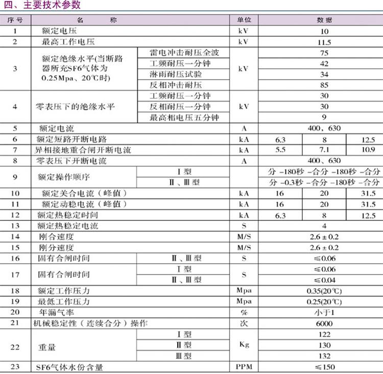 六氟化硫斷路器技術參數