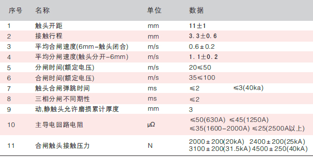 戶內交流高壓真空斷路器技術參數