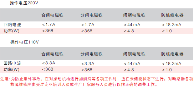 戶內交流高壓真空斷路器技術參數