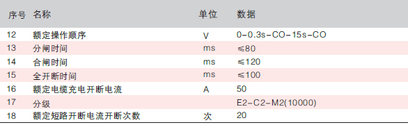 外高壓真空斷路器尺寸規格