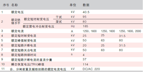 外高壓真空斷路器技術參數