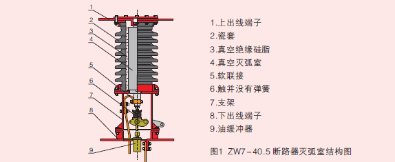 外高壓真空斷路器產品規格