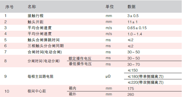 戶外柱上真空斷路器技術特性