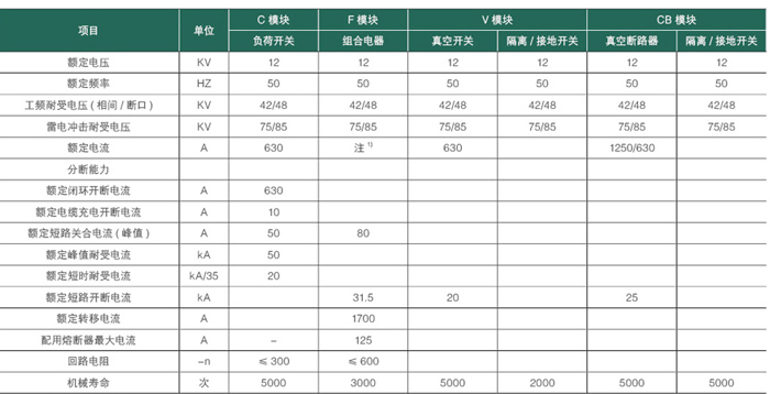 技術參數